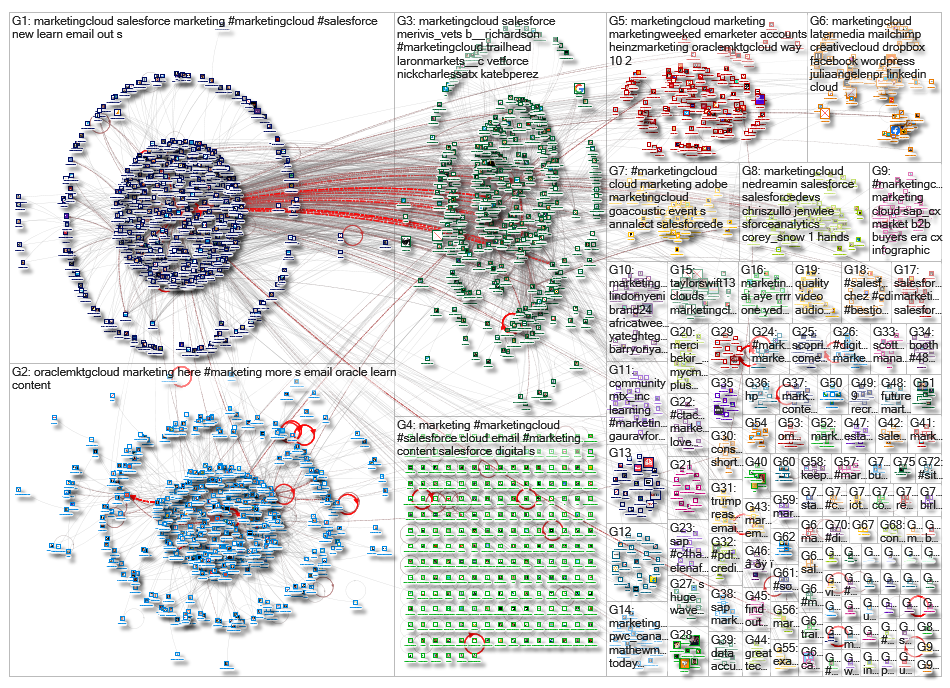Marketingcloud_2019-10-20_13-15-14.xlsx