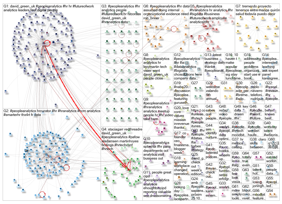 peopleanalytics_2019-10-20_13-34-09.xlsx