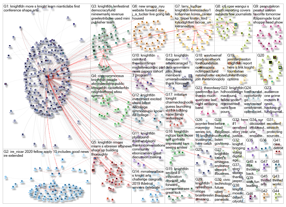 knightfdn_2019-10-20_14-12-01.xlsx