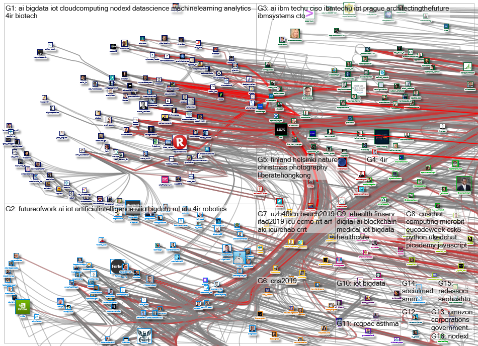 NodeXL Twitter NodeXL SNA Map and Report for Tuesday, 22 October 2019 at 11:14 UTC