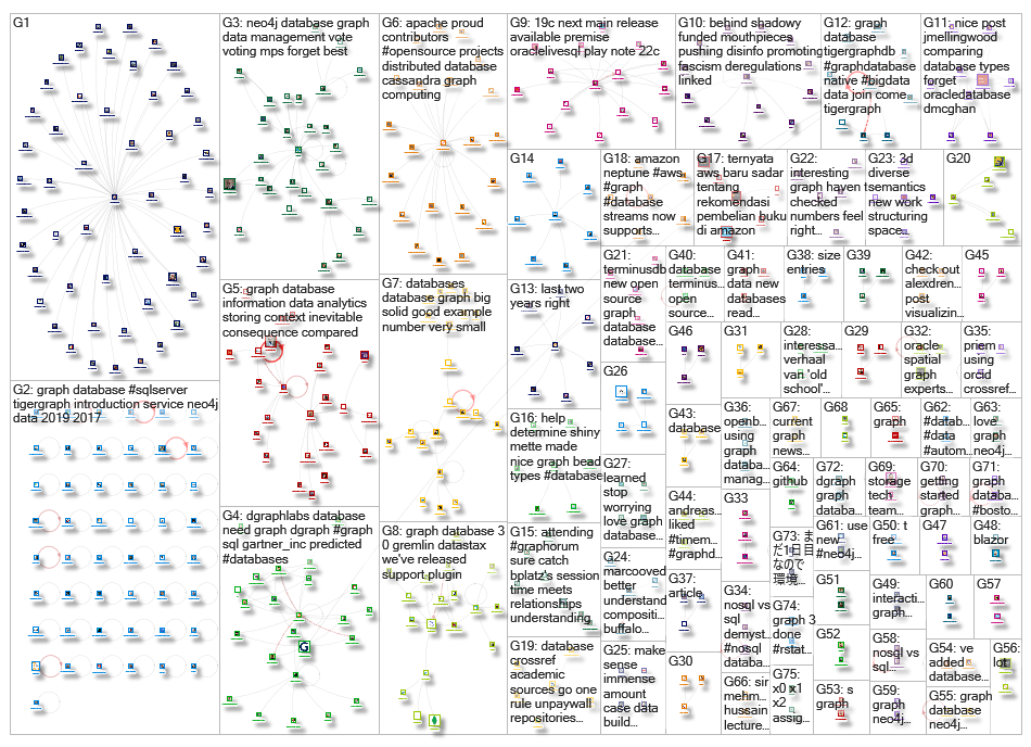 graph database_2019-10-22_05-15-01.xlsx