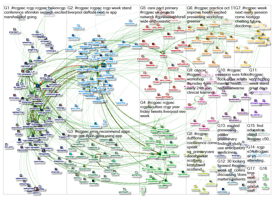 #RCGPAC Twitter NodeXL SNA Map and Report for Wednesday, 23 October 2019 at 07:30 UTC