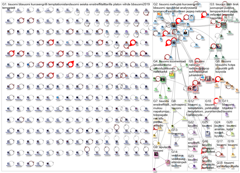 #tisuomi Twitter NodeXL SNA Map and Report for keskiviikko, 23 lokakuuta 2019 at 19.12 UTC