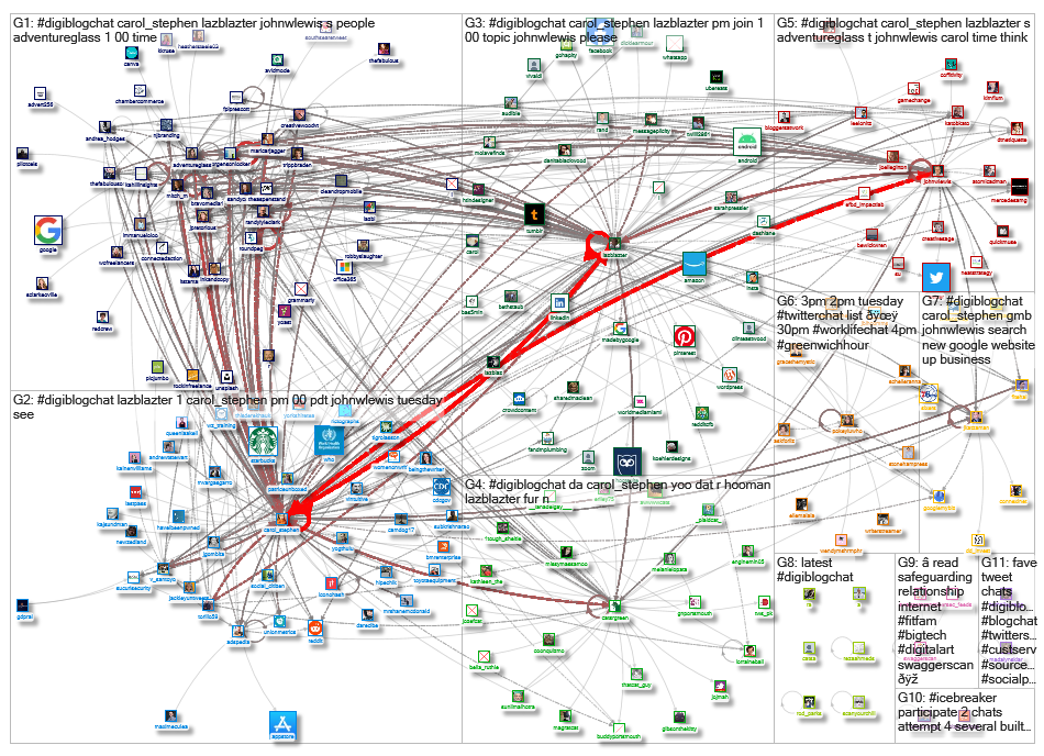 #DigiBlogChat_2019-10-23_22-45-34.xlsx