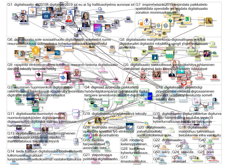 rajapinta OR verkostoanalyysi OR avoindata OR digitalisaatio Twitter NodeXL SNA Map and Report for t