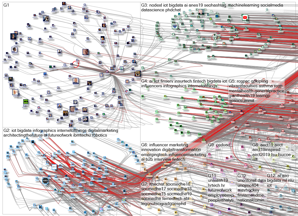 NodeXL Twitter NodeXL SNA Map and Report for Thursday, 24 October 2019 at 16:56 UTC