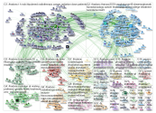 #radonc Twitter NodeXL SNA Map and Report for Monday, 21 October 2019 at 16:39 UTC