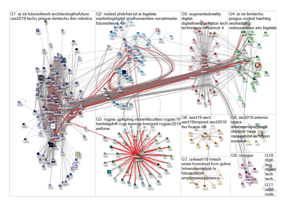 NodeXL Twitter NodeXL SNA Map and Report for Friday, 25 October 2019 at 14:35 UTC