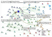 #oneconf19 Twitter NodeXL SNA Map and Report for Friday, 25 October 2019 at 16:35 UTC