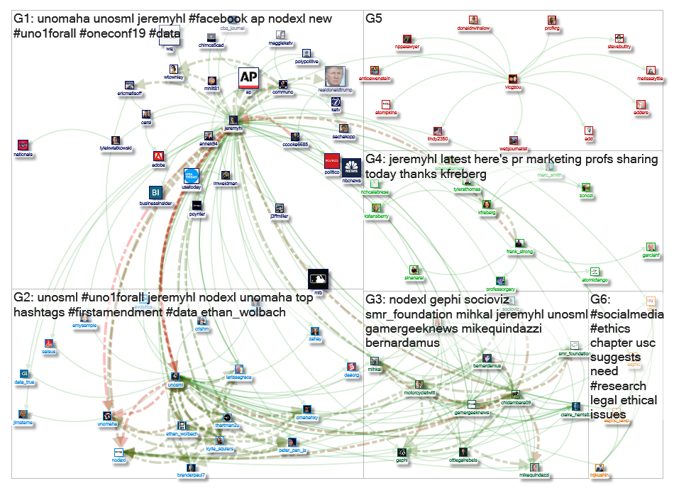 @jeremyhl Twitter NodeXL SNA Map and Report for Friday, 25 October 2019 at 16:48 UTC