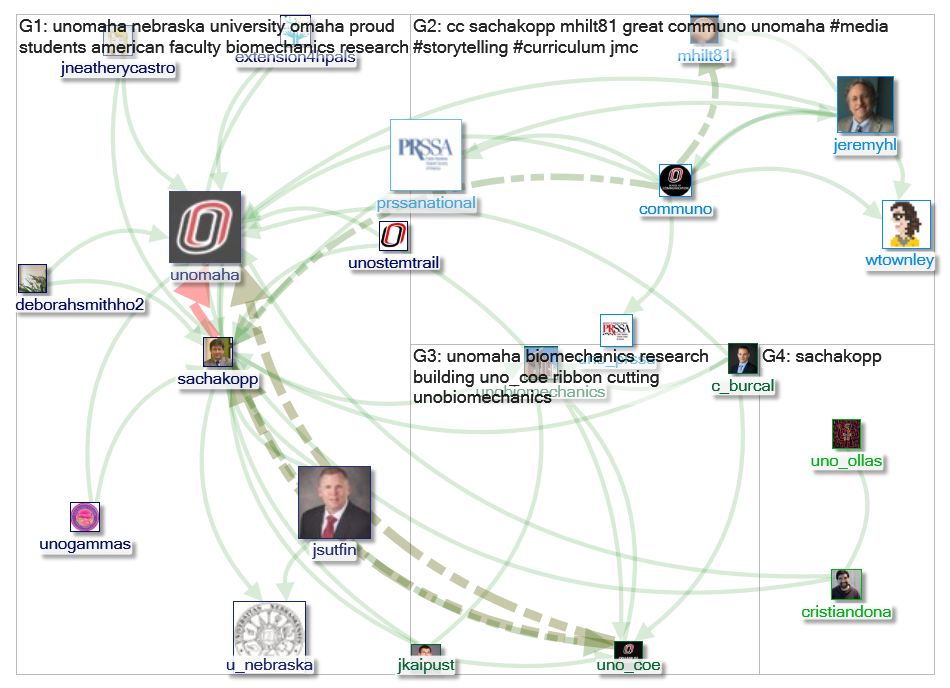 @sachakopp Twitter NodeXL SNA Map and Report for Friday, 25 October 2019 at 16:58 UTC