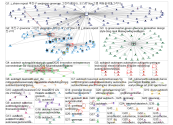 #autotech OR  #autoteollisuus OR #greencar Twitter NodeXL SNA Map and Report for perjantai, 25 lokak