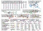 #yle Twitter NodeXL SNA Map and Report for lauantai, 26 lokakuuta 2019 at 19.14 UTC