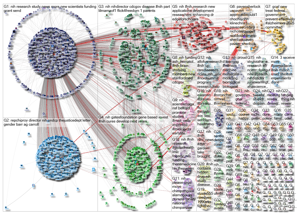 #NIH OR @NIH_2019-10-26_17-59-12.xlsx