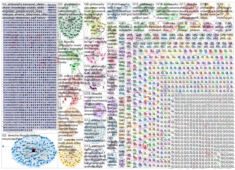 #philosophy OR #philosphie OR #filosofia Twitter NodeXL SNA Map and Report for sunnuntai, 27 lokakuu