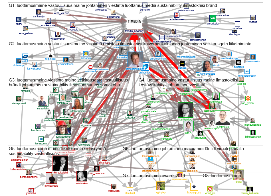 luottamusmaine Twitter NodeXL SNA Map and Report for tiistai, 29 lokakuuta 2019 at 13.46 UTC