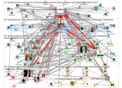 luottamusmaine Twitter NodeXL SNA Map and Report for tiistai, 29 lokakuuta 2019 at 13.46 UTC