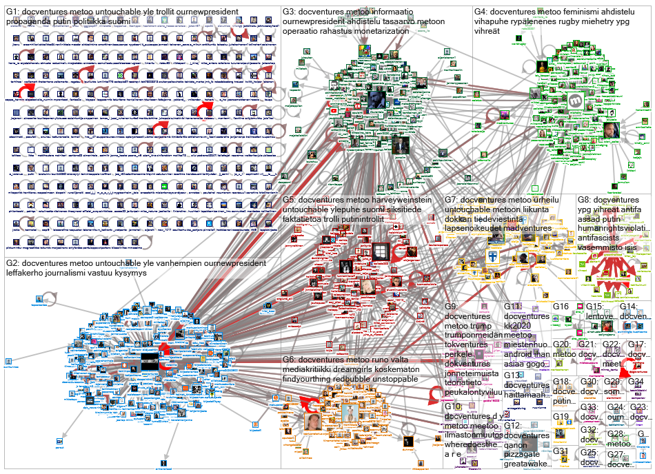 docventures Twitter NodeXL SNA Map and Report for keskiviikko, 30 lokakuuta 2019 at 08.37 UTC