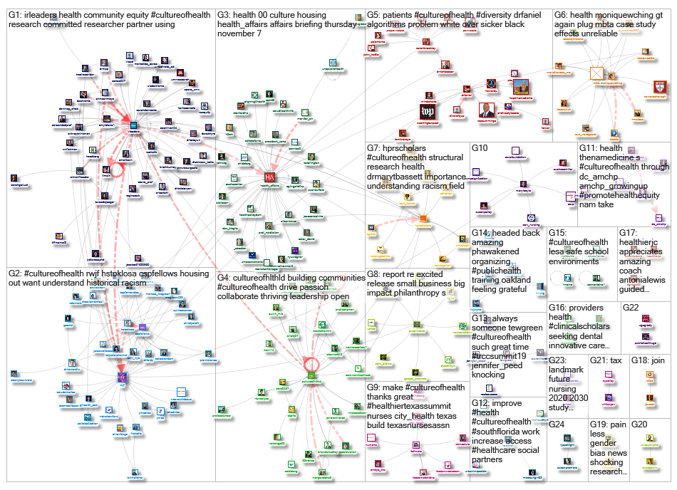 cultureofhealth_2019-10-31_03-28-17.xlsx