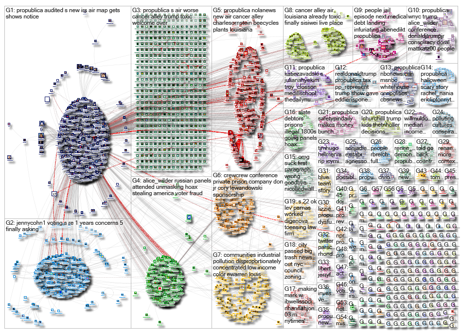 Propublica_2019-10-31_23-16-16.xlsx