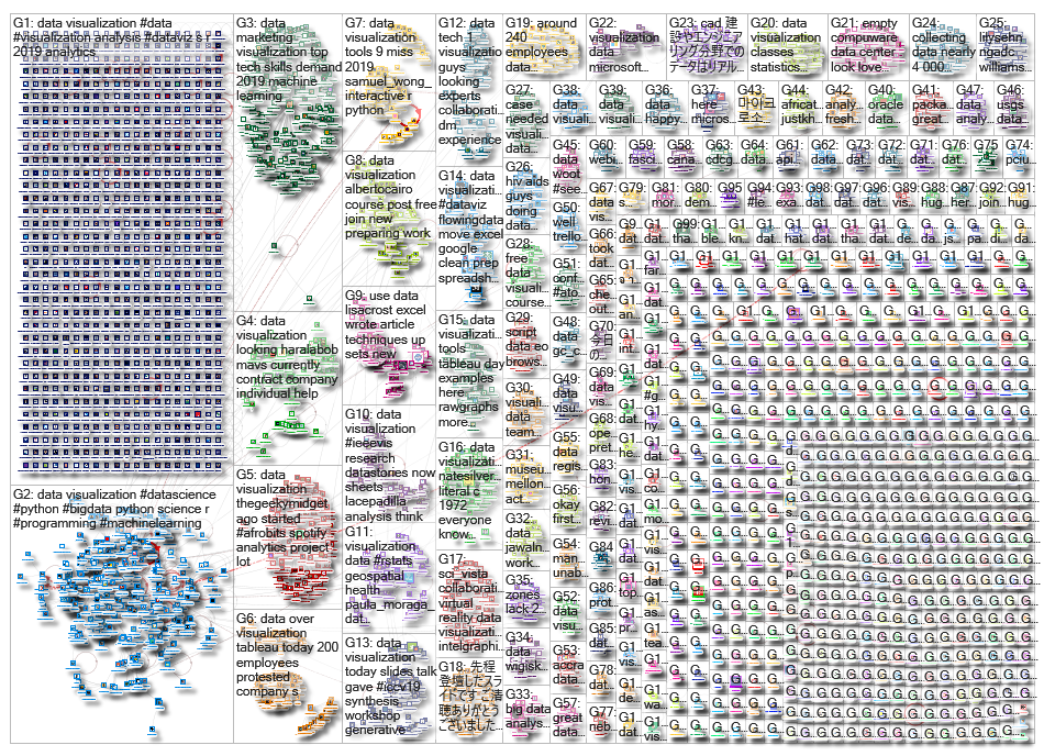 data visualization_2019-11-01_19-38-07.xlsx