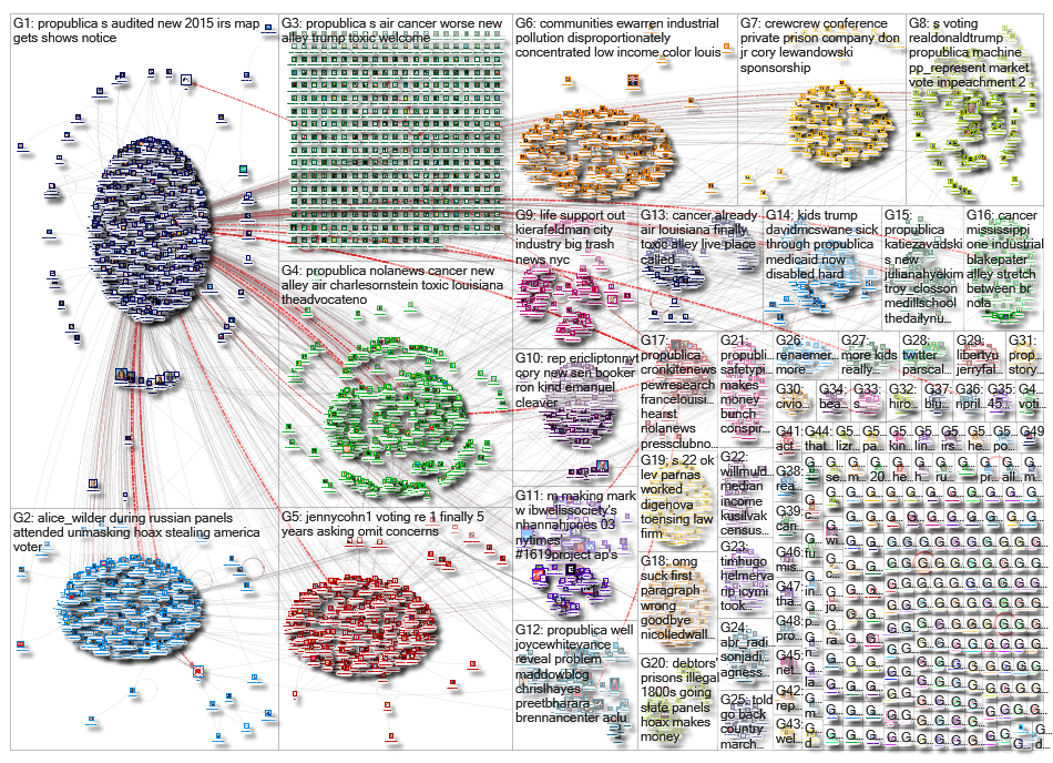 Propublica_2019-11-01_23-16-17.xlsx