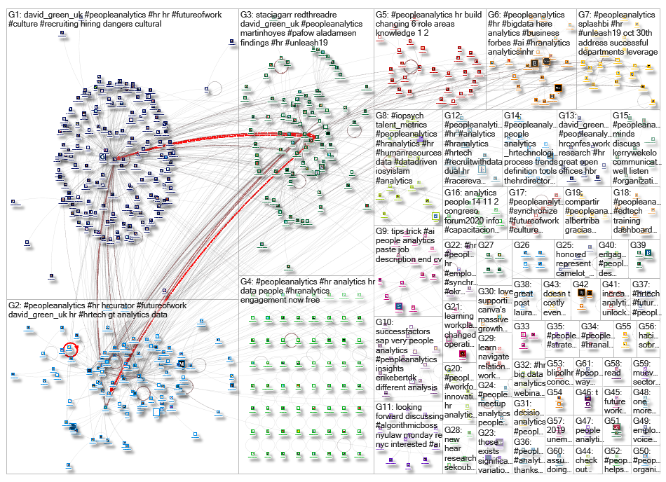 peopleanalytics_2019-11-03_12-34-09.xlsx