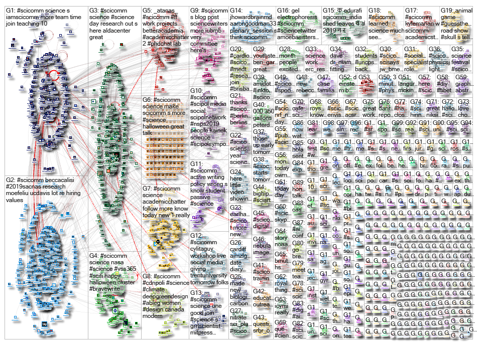 scicomm_2019-11-04_16-40-17.xlsx