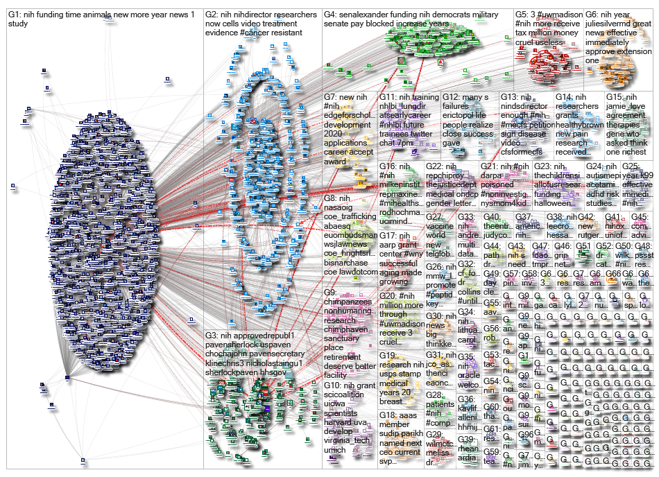 #NIH OR @NIH_2019-11-04_16-59-13.xlsx