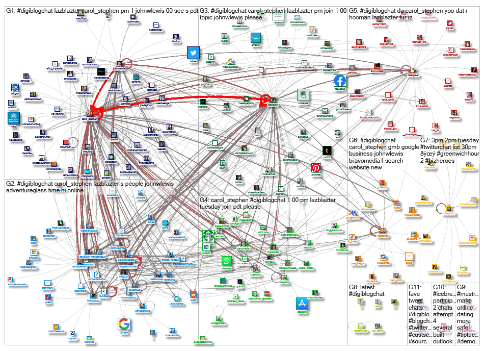 #DigiBlogChat_2019-11-05_22-45-33.xlsx