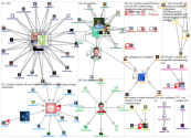 #SMR (nuclear OR ydinvoima) Twitter NodeXL SNA Map and Report for keskiviikko, 06 marraskuuta 2019 a