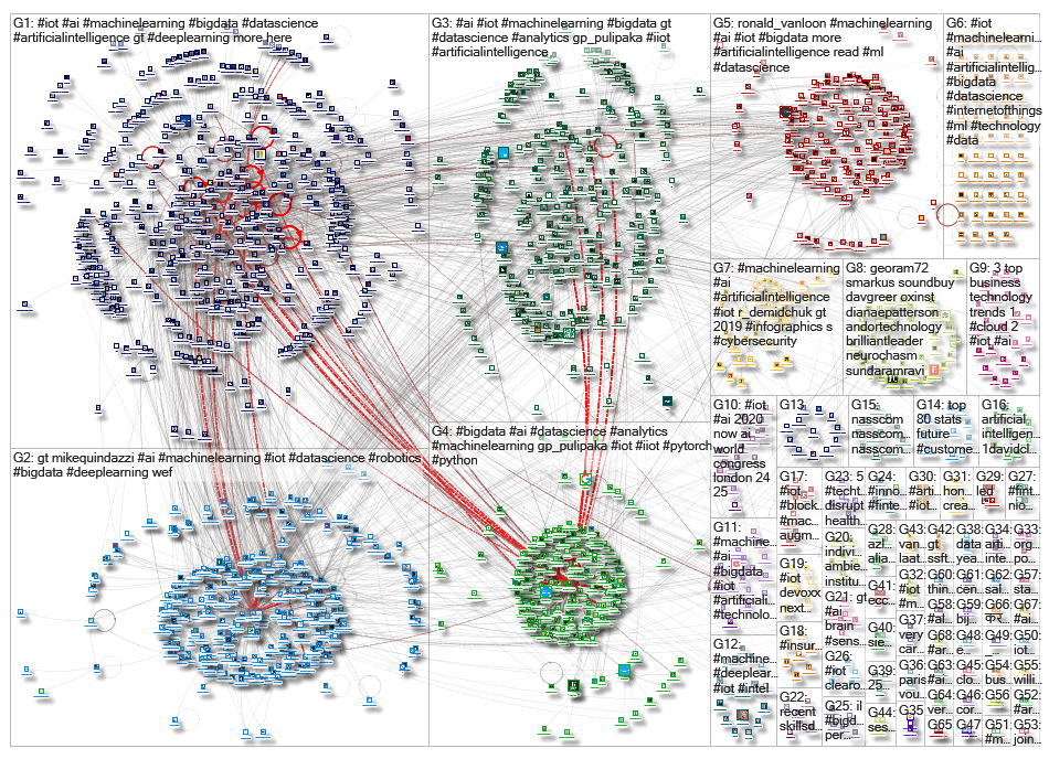 iot machinelearning_2019-11-06_10-46-05.xlsx