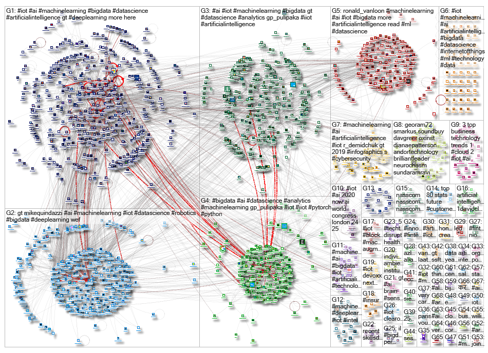 iot machinelearning_2019-11-08_10-46-05.xlsx