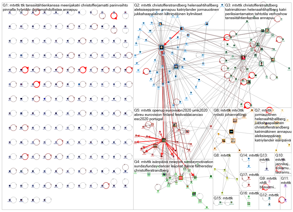 #mtvttk Twitter NodeXL SNA Map and Report for sunnuntai, 10 marraskuuta 2019 at 18.40 UTC