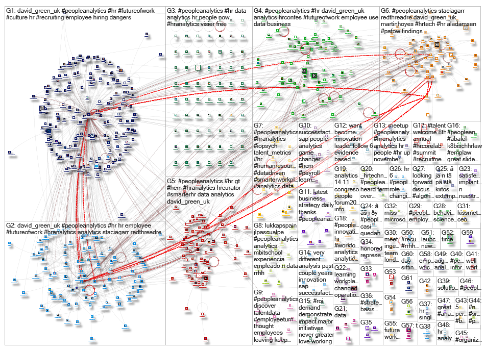 peopleanalytics_2019-11-10_13-34-10.xlsx