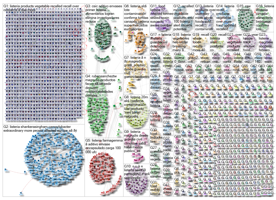 Listeria_2019-11-10_13-53-05.xlsx