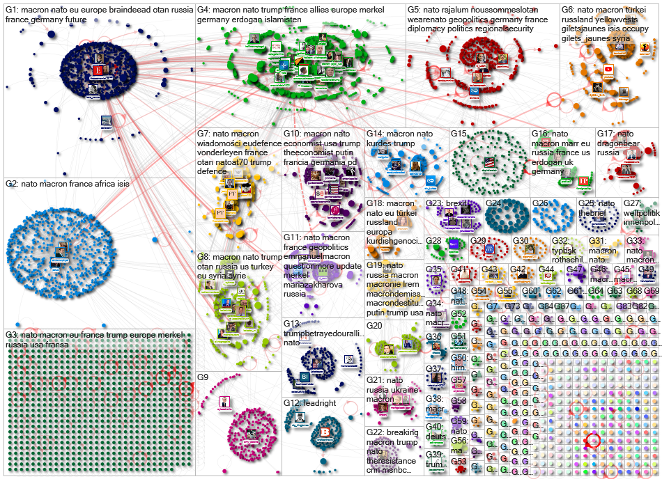 Macron Nato Twitter NodeXL SNA Map and Report for Monday, 11 November 2019 at 09:02 UTC