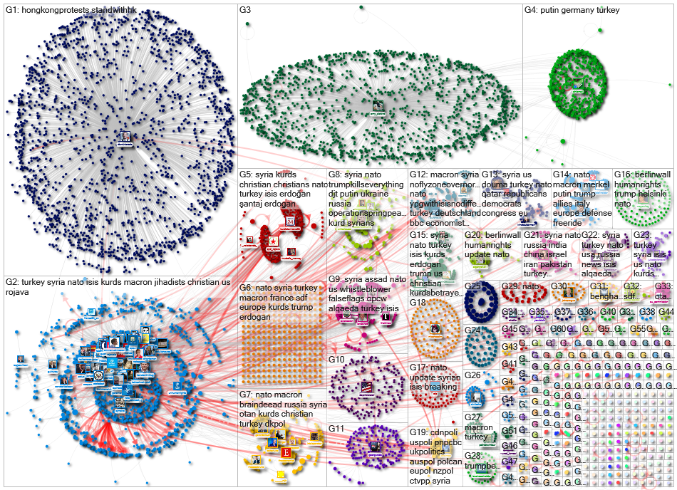NATO Syria Twitter NodeXL SNA Map and Report for Monday, 11 November 2019 at 10:14 UTC