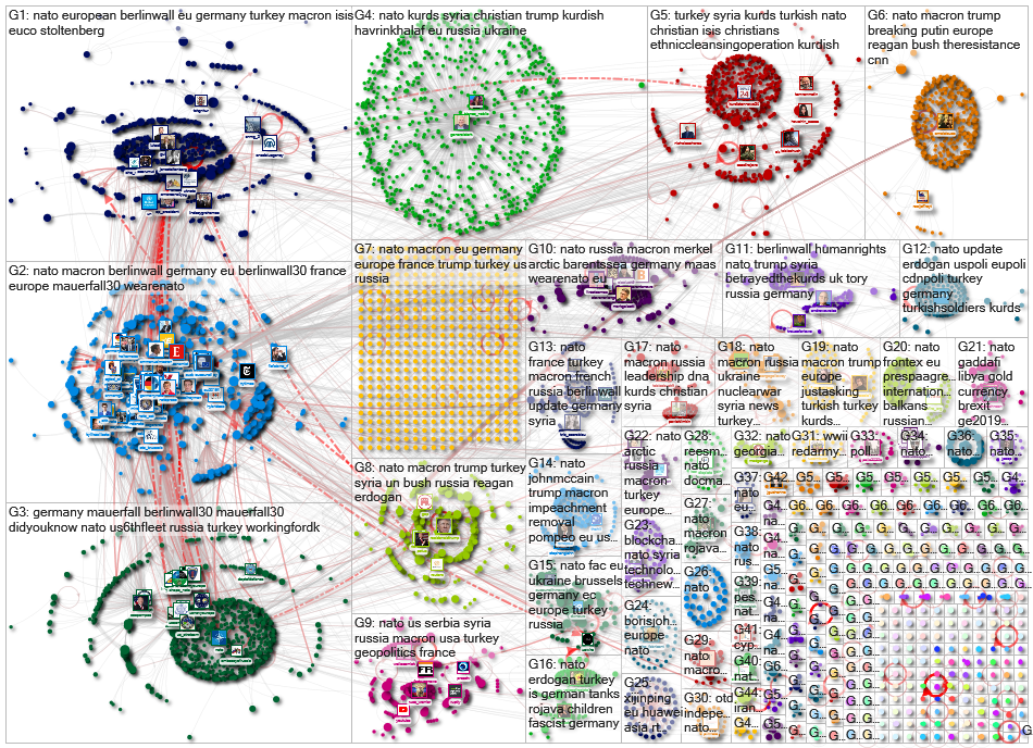 #NATO lang:en Twitter NodeXL SNA Map and Report for Monday, 11 November 2019 at 10:59 UTC