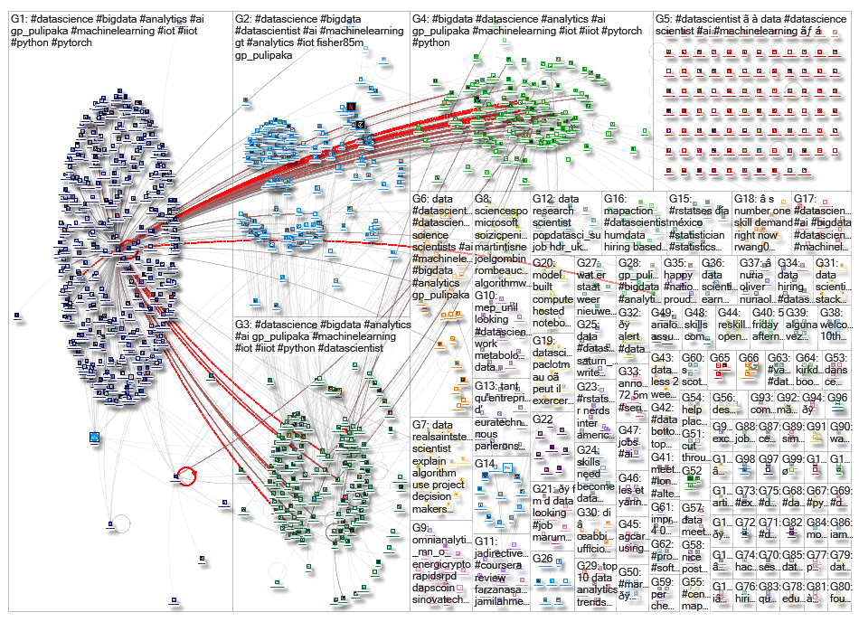 datascientist_2019-11-11_11-12-01.xlsx