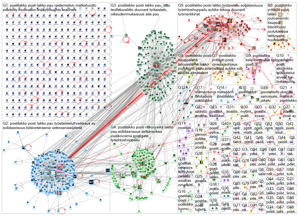 postilakko Twitter NodeXL SNA Map and Report for tiistai, 12 marraskuuta 2019 at 08.07 UTC