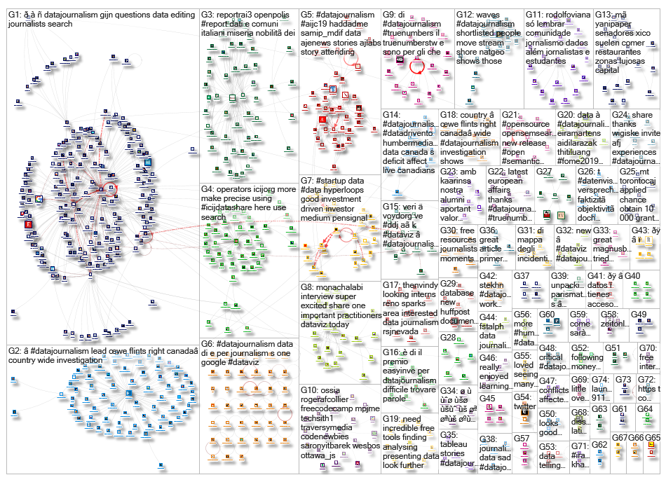 datajournalism_2019-11-12_06-04-49.xlsx