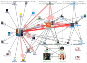 NodeXL lang:fi Twitter NodeXL SNA Map and Report for tiistai, 12 marraskuuta 2019 at 20.39 UTC