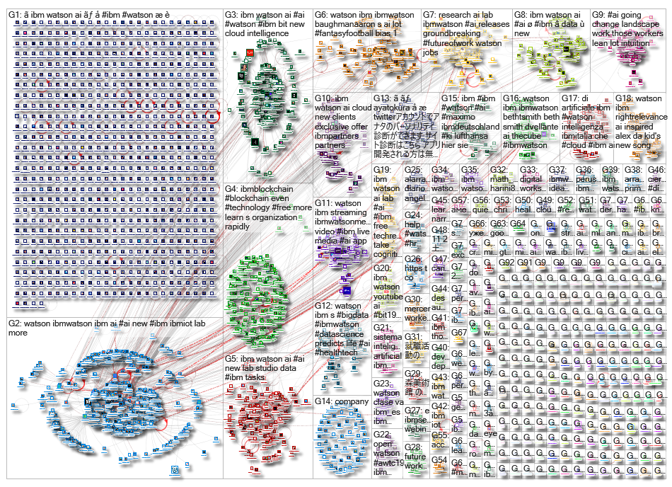 ibm watson_2019-11-12_01-36-01.xlsx