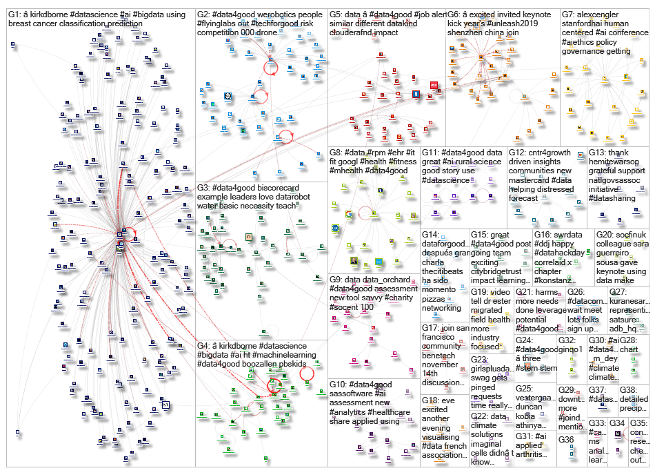 #data4good_2019-11-12_08-19-14.xlsx