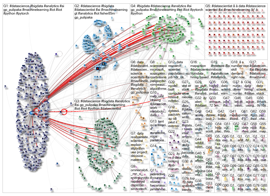 datascientist_2019-11-12_11-12-01.xlsx