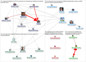 Userlist Analysis C Internal Network Nov-11-2019 until Nov-10-2019