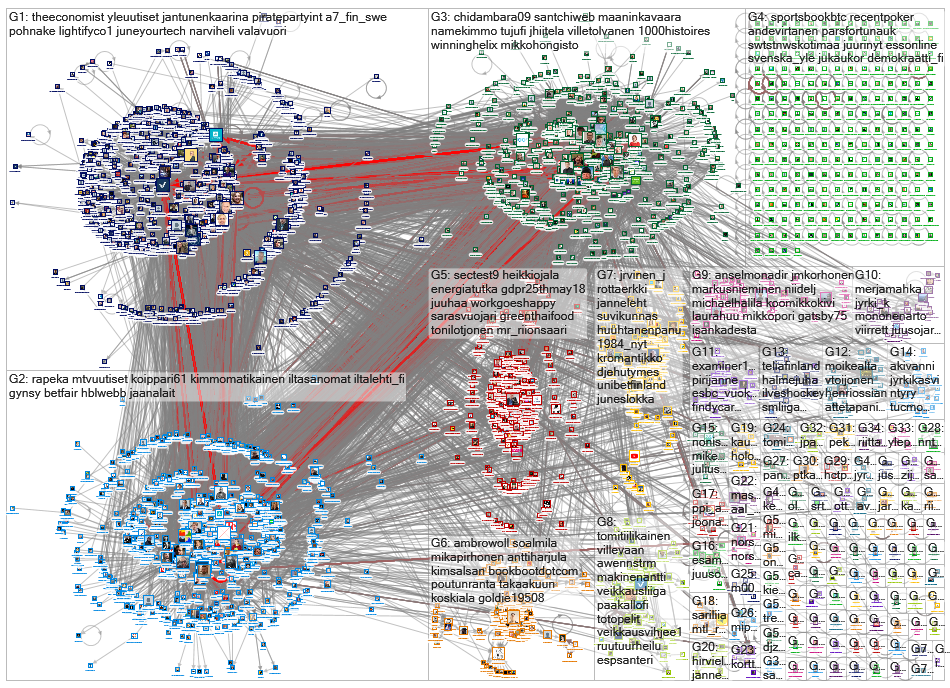 veikkaus Twitter NodeXL SNA Map and Report for keskiviikko, 13 marraskuuta 2019 at 17.46 UTC