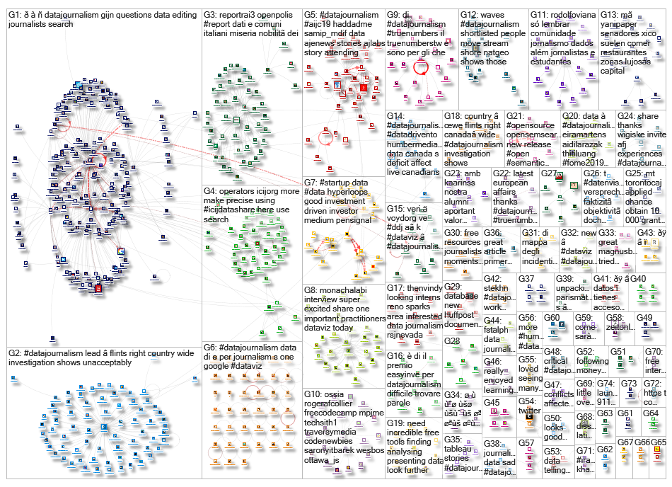 datajournalism_2019-11-13_06-04-50.xlsx