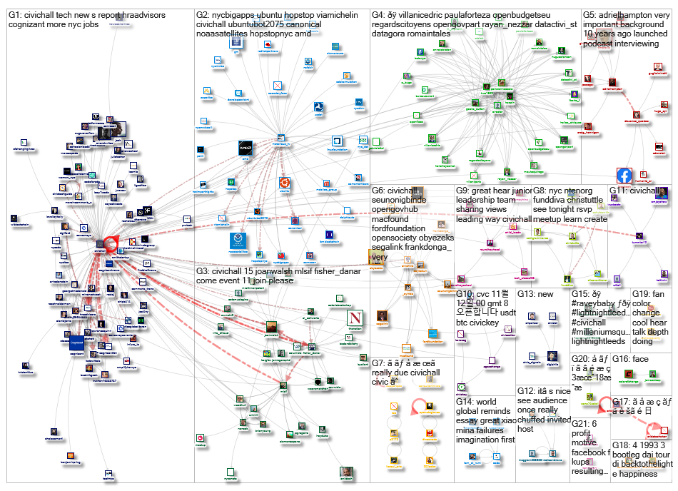 civichall_2019-11-15_05-05-27.xlsx